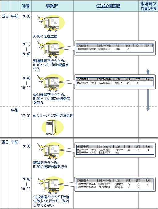 9:00ɓ`AĐ邽ߗP[Xij