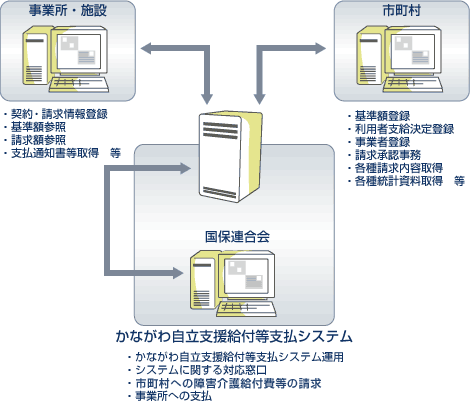 ���Ȃ���x����x�������V�X�e���̊T�v