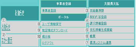 �x����x�������V�X�e���^�p�����