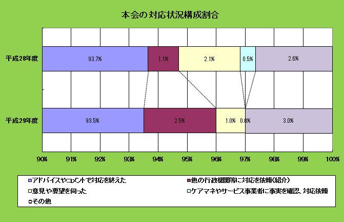 本会の対応状況