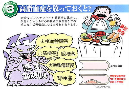 医師は高脂血症をどのように診断しますか?